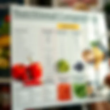 Understanding Nutritional Composition Nutritional information chart highlighting macronutrients and micronutrients